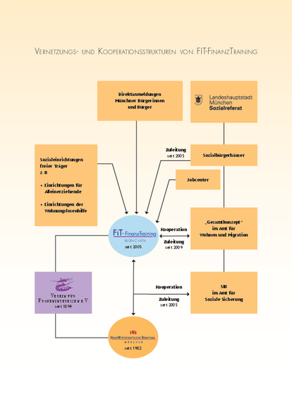 FIT-NetzwerkWEB.pdf
